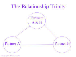 The relationship Trinity - Dr Christopher Fox