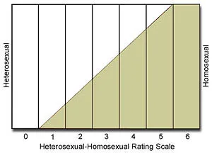 (c) Kinsey Institute