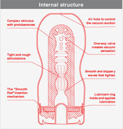 Cup - Deep Throat Ultra Size - Aphrodite's Pleasure